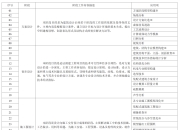 《上海市建筑信息模型技术应用指南（2025版）》发布